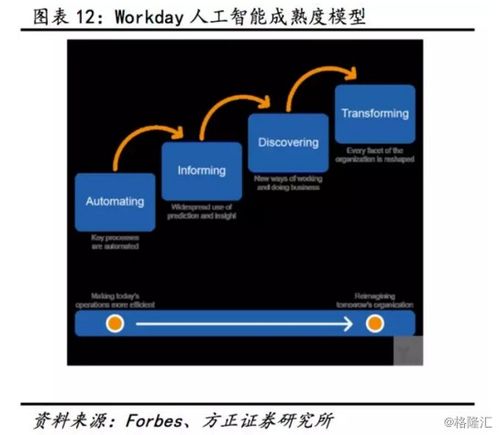金蝶國際2017年年報業績超預期，云業務高增長驅動戰略轉型
