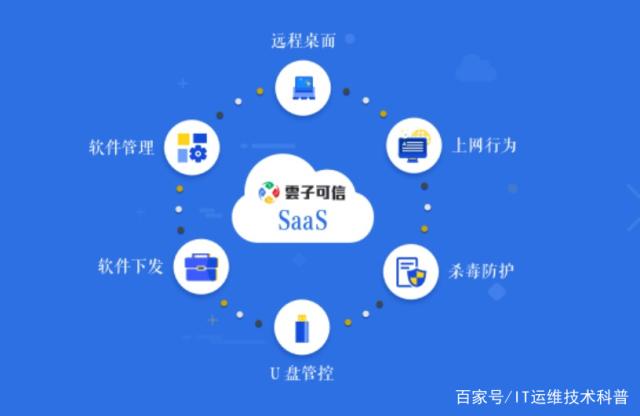 加強聯網企業網絡安全的6條關鍵建議 聚焦基礎軟件服務