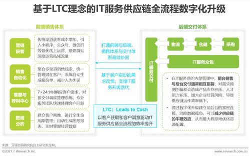 2021年中國IT服務(wù)供應(yīng)鏈數(shù)字化升級研究報(bào)告 聚焦數(shù)字內(nèi)容制作服務(wù)